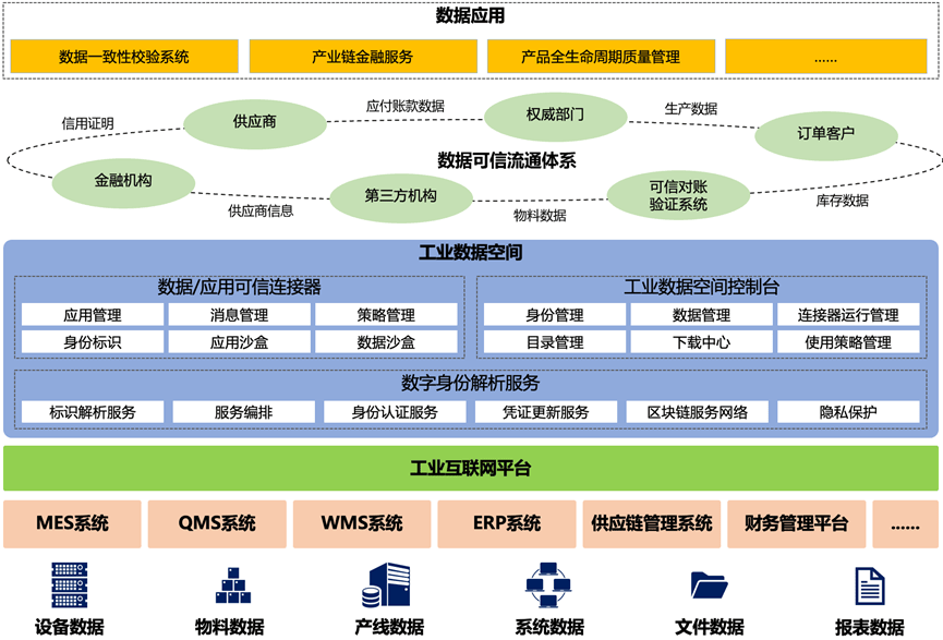 数据要素×多式联运 典型案例解析与未来展望